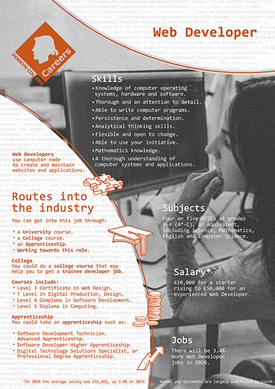 Web Developer job poster